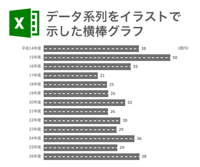 データ系列をイラストで示した横棒グラフ 株式会社 令和コンサルティング