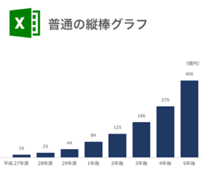 仕事で使えるexcelグラフ 無料テンプレート 株式会社 令和コンサルティング