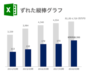 仕事で使えるexcelグラフ 無料テンプレート 株式会社 令和