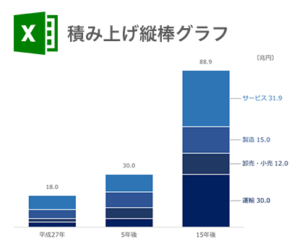 仕事で使えるexcelグラフ 無料テンプレート 株式会社 令和コンサルティング